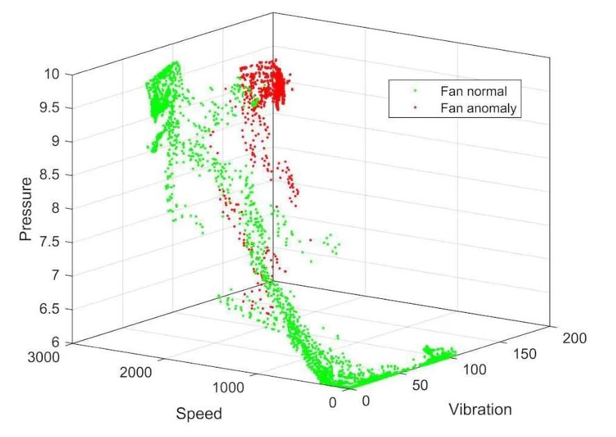 Process sequences in which an anomaly was detected diagram